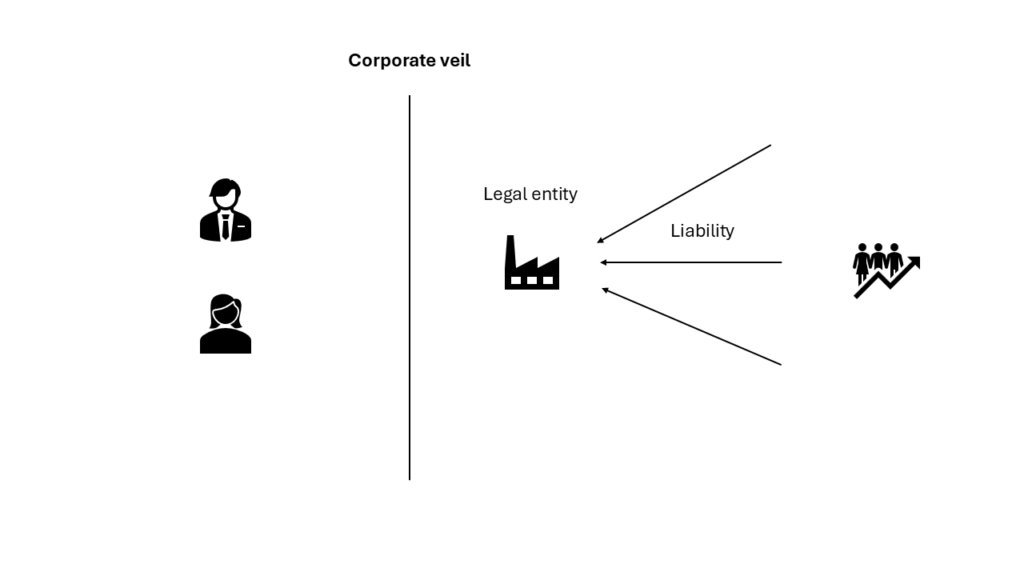 Limited liability
