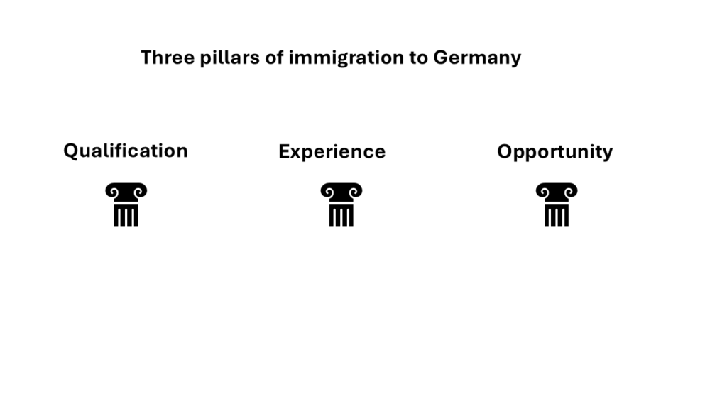 Immigration to Germany - three pillars